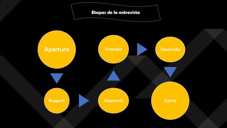 importancia de la entrevista en trabajo social